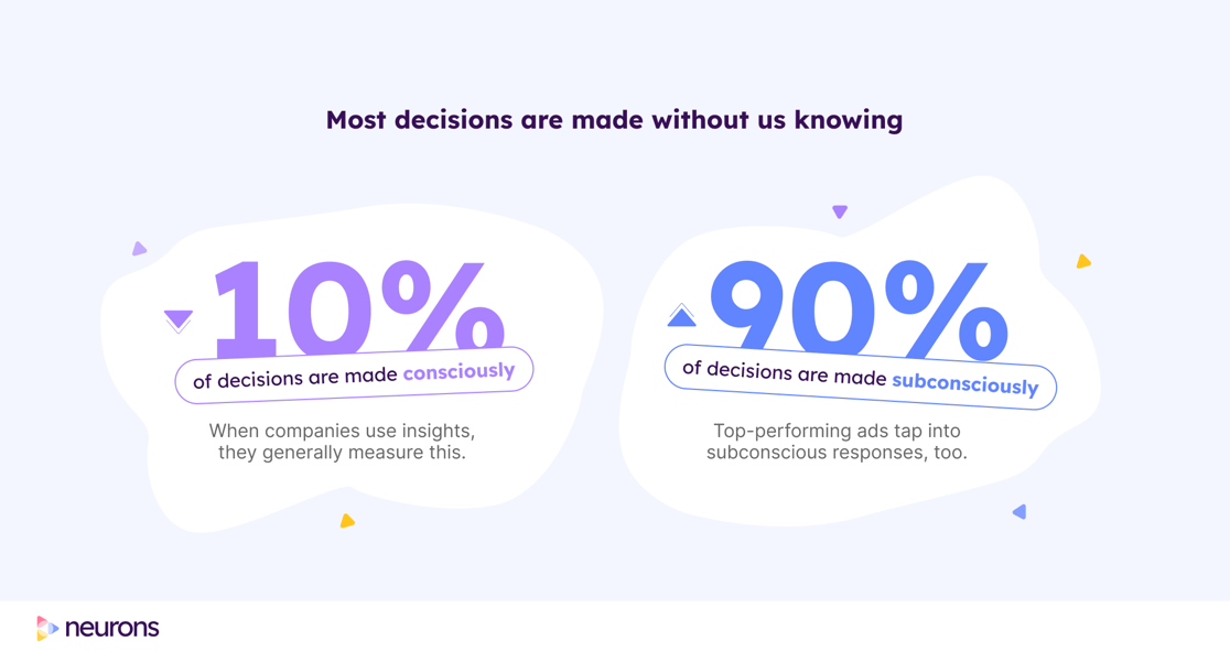 64afa33dbb6880befc3e95be_subconscious-decision-making